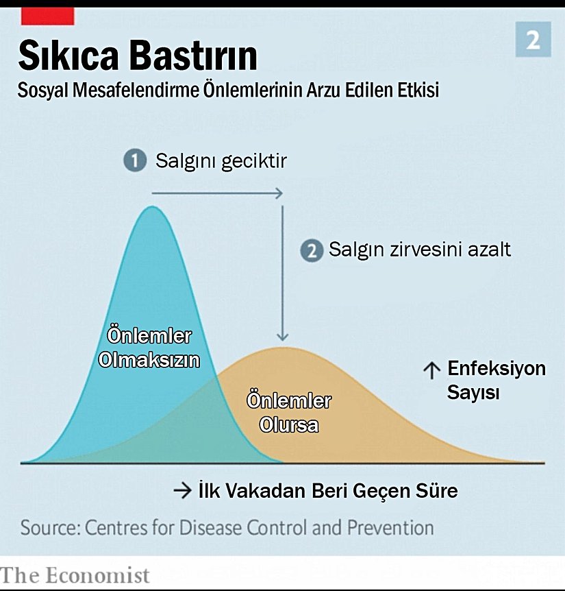 Salgın Sırasında Koruyucu Önlemler Ne İşe Yarar?