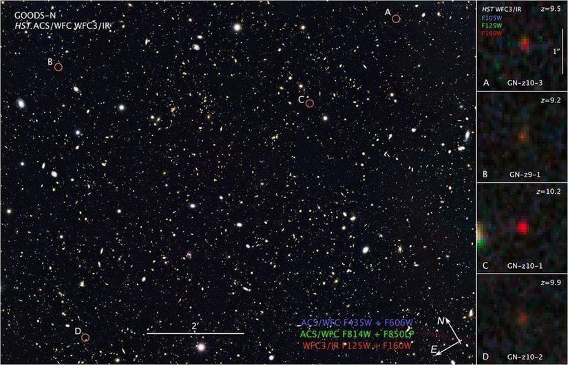 Burada gösterilen The Goods North Araştırması, şimdiye kadar gözlemlenen en uzak gökadalardan bazılarını içeriyor, bunların çoğuna zaten bizim tarafımızdan erişilemiyor. Gittikçe daha uzak mesafelere baktığımızda, evrenin genişlemesi nedeniyle daha uzak galaksilerin bizden giderek daha da hızla uzaklaştığını görüyoruz.