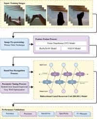 Innovative hand pose based sign language recognition using hybrid metaheuristic optimization algorithms with deep learning model for hearing impaired persons - Scientific Reports