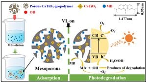 Innovative Geopolymer Combines Waste To Remove Toxic Dye