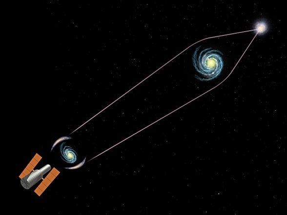 Kütleçekim Mercekleme