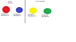 Bazılarımız renkleri farklı görüyor ama doğuştan öyle öğrendiği için fark etmiyor olabilir mi?