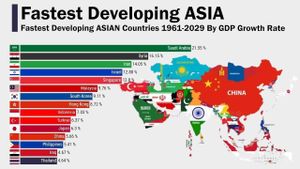 Asia's Economic Evolution Shows Remarkable Potential