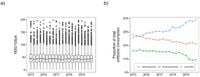 Limitations of estimating antibiotic resistance using German hospital consumption data - a comprehensive computational analysis - Scientific Reports