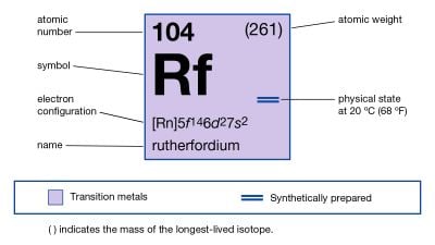 Rutherfordiyum