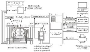 New Model Enhances Hydraulic Fracturing Insights For Oil Shale