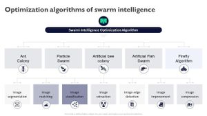 Harnessing Swarm Intelligence For Early Cardiovascular Disease Detection