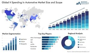 Automotive Market Transformation Ahead Of 2024