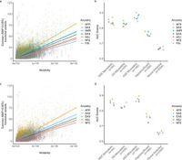Diverse ancestral representation improves genetic intolerance metrics - Nature Communications