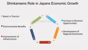 Japan Accelerates Economic Growth Amid Demographic Challenges