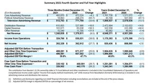 Timer Reports Profits Surge Amid Growing Demand