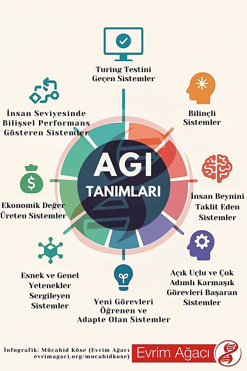 Yapay genel zeka tanımında farklı yaklaşımları gösteren bir infografik.