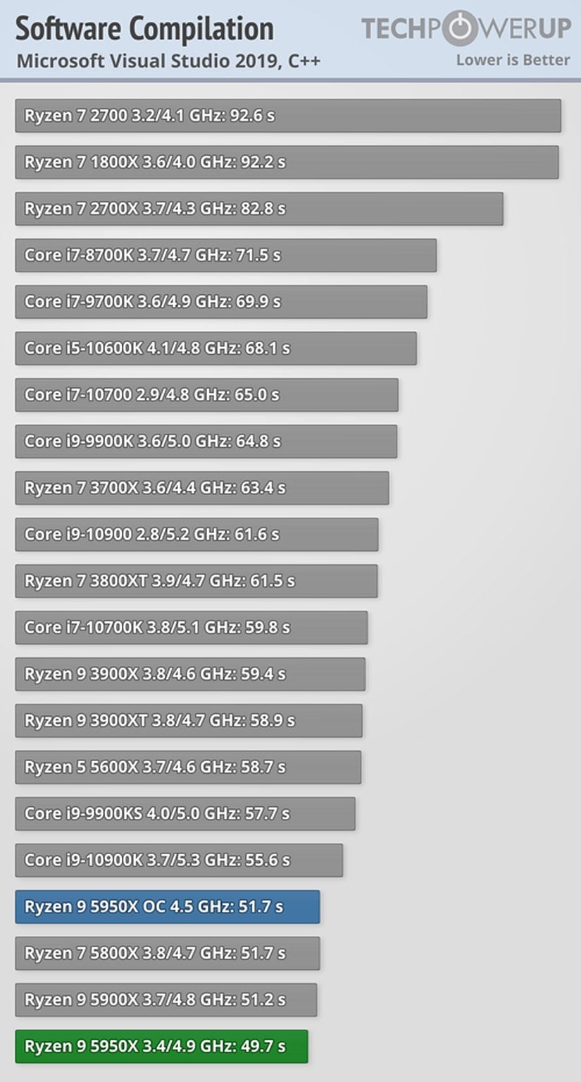 Referans: TechPowerUp