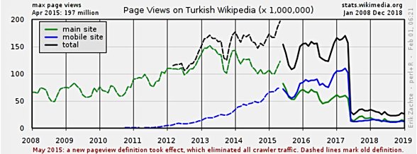 2017'deki yasağın görüntülenme sayıları üzerindeki etkisi.
