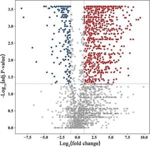 Identifying New Peptide Biomarkers For Pediatric Sepsis