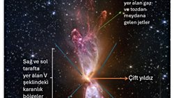 Astrofotoğraf: Oluşum Evresinde Bir Yıldız Sistemi Lynds 483