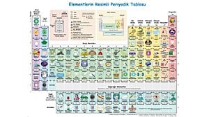 Elementlerin Resimli Periyodik Tablosu