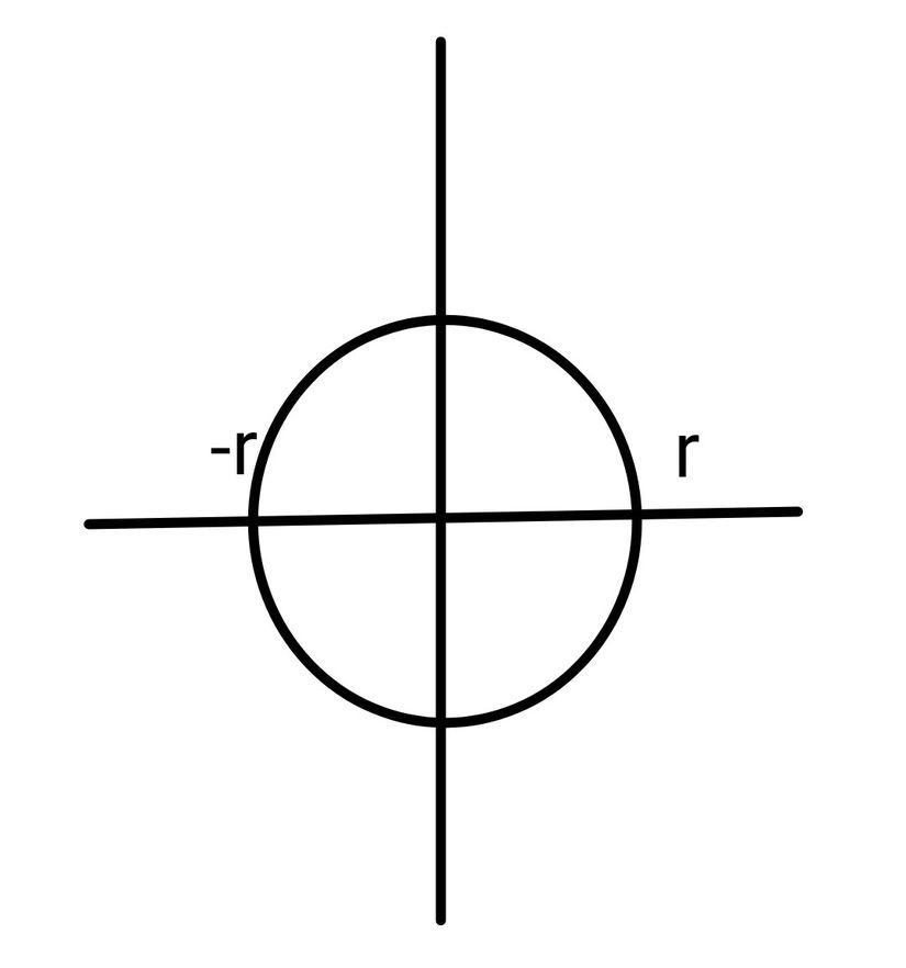 Şekil 3