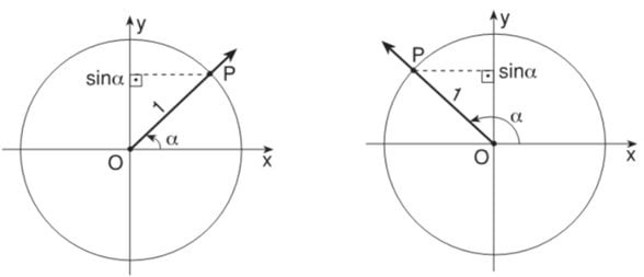 sin için pozitif bölgeler