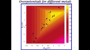 Revolutionizing CO2 Reduction Through Innovative Electrocatalyst Design