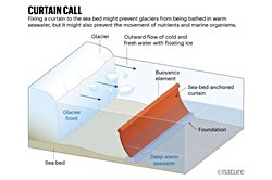 Antarktika'nın ''Kıyamet Günü Buzulu'' Hızla Eriyor: Jeomühendislik Tartışmalarını Alevlendiren Gelişme.
