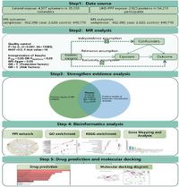 Multi-omic biomarkers associated with multiple sclerosis: from Mendelian randomization to drug prediction - Scientific Reports