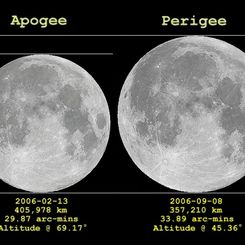 Apogee Moon, Perigee Moon