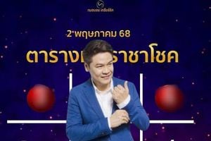 Excitement Builds For Upcoming Thai Lottery Draw