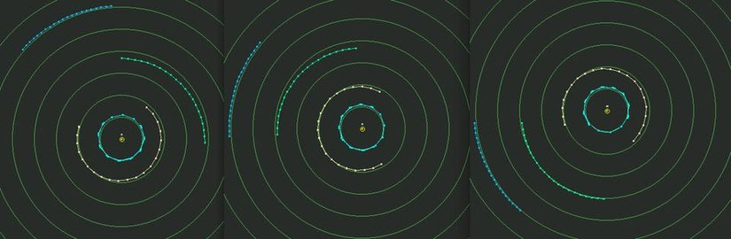 Grafiklerde Neptün'ün yörüngesi mavi, Uranüs'ünki yeşil, Jüpiter'inki mavi, Satürn'ünki turuncu gösterilmiştir.