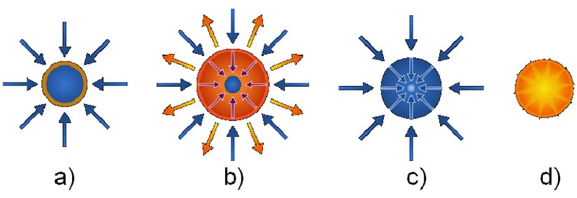 Işıma Sıkıştırma Sıralaması