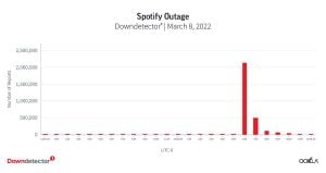 Spotify Users Face Widespread Service Disruption