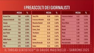 Fantasanremo 2025 Kicks Off With Surprising Rankings