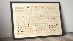 Oliver Byrne: Newton'un Bile Başta Anlamadığı Öklid'in "Elementler" Eserini, Renkler Yardımıyla Kitlelere Ulaştırmayı Başaran Pedagojik Vizyoner!