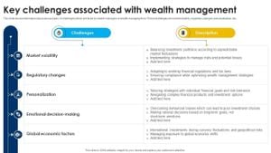 Wealth Management Faces Major Data Challenges