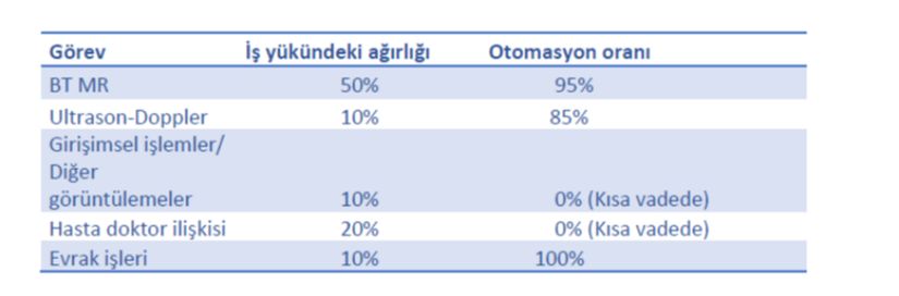 Radyoloji uzmanların iş yük dağılımı