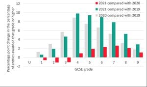 GCSE Results 2024 Reveal A Mixed Landscape