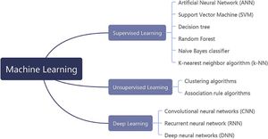 Machine Learning Model Detects Severe Coronary Stenosis Using Radiomics