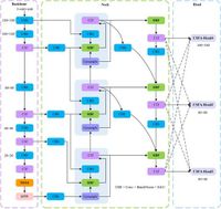 A multi-scale small object detection algorithm SMA-YOLO for UAV remote sensing images - Scientific Reports