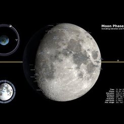 Ay'ın Evreleri 2022