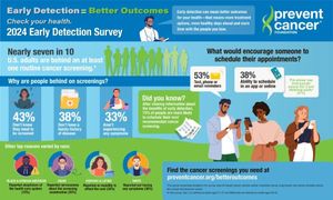 Personality Traits Shape Preventive Health Behaviors In Women At Risk For Cancer