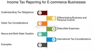 IRB Flags 66,000 E-Commerce Businesses For Tax Non-Compliance