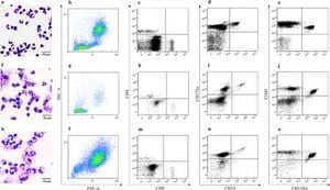 Study Reveals Immune Cell Variations In Cattle During Inflammation