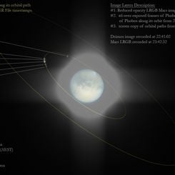 Korku ve Dehşet: Mars’ın Uyduları