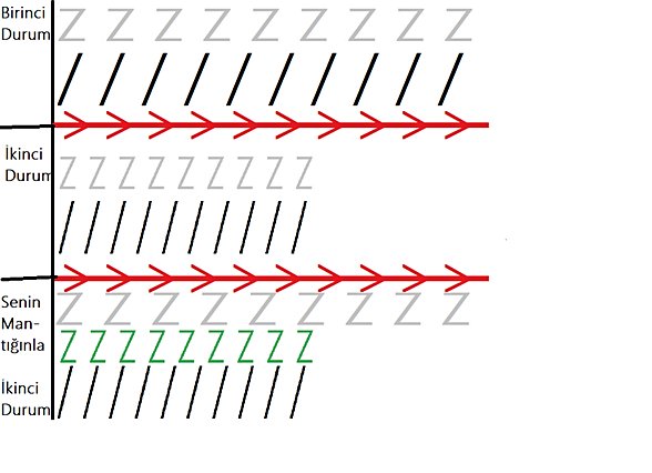 Z'lerin(zaman) anları çapraz çizgilerin de bir maddeyi ve o maddenin her an gerçekleştirdiği olayları temsil ettiğini düşünelim.    Birinci durumda cismin yavaşlığı veya yerçekiminin çokluğu sebebiyle yavaş akan zaman ikinci durumda daha hızlı akmaktadır.