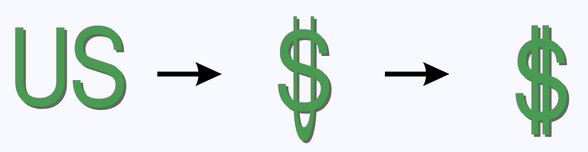 Dolar İşareti'nin Zamanla Değişimi