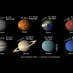 Güneş Sistemi Gezegenleri: Eksen Eğiklikleri ve Dönüşleri