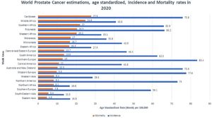 Unemployment Linked To Increased Risk Of Prostate Cancer