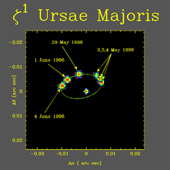 Mizar Çift Yıldız Sistemi