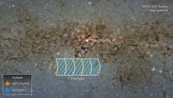 Samanyolu’nun Kalbine Dev Bakış: Hubble, Roman Teleskobu İçin Yolu Temizliyor.