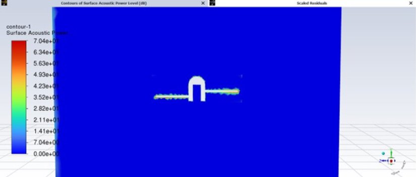 Pervanenin Dönüş Esnasında Oluşturduğu Akustik Güç